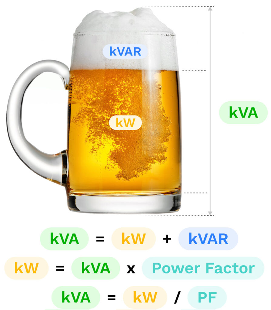 Power Factor (PF) as Explained by Draft Beer — Electric Choice